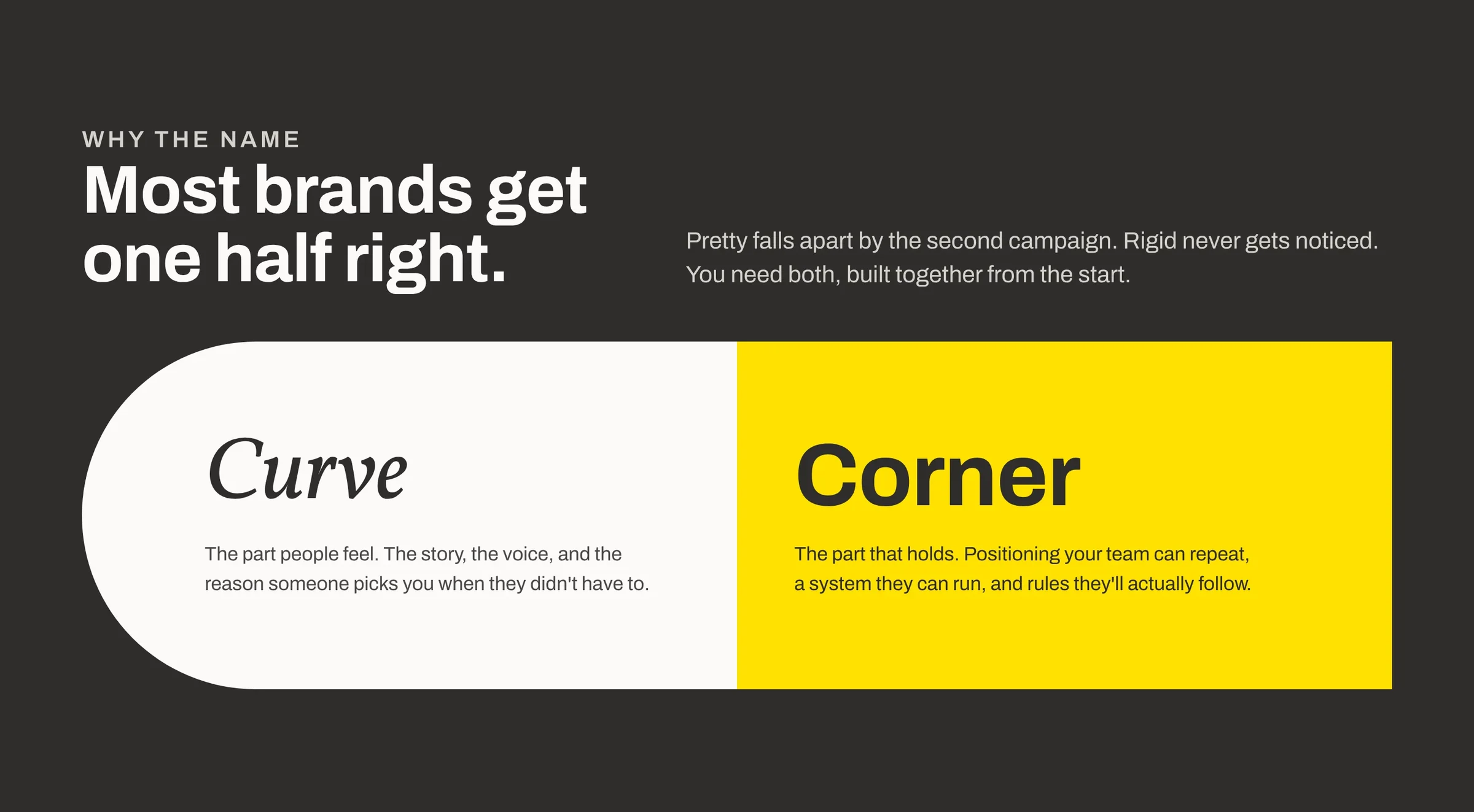The Curve + Corner brand: Naming