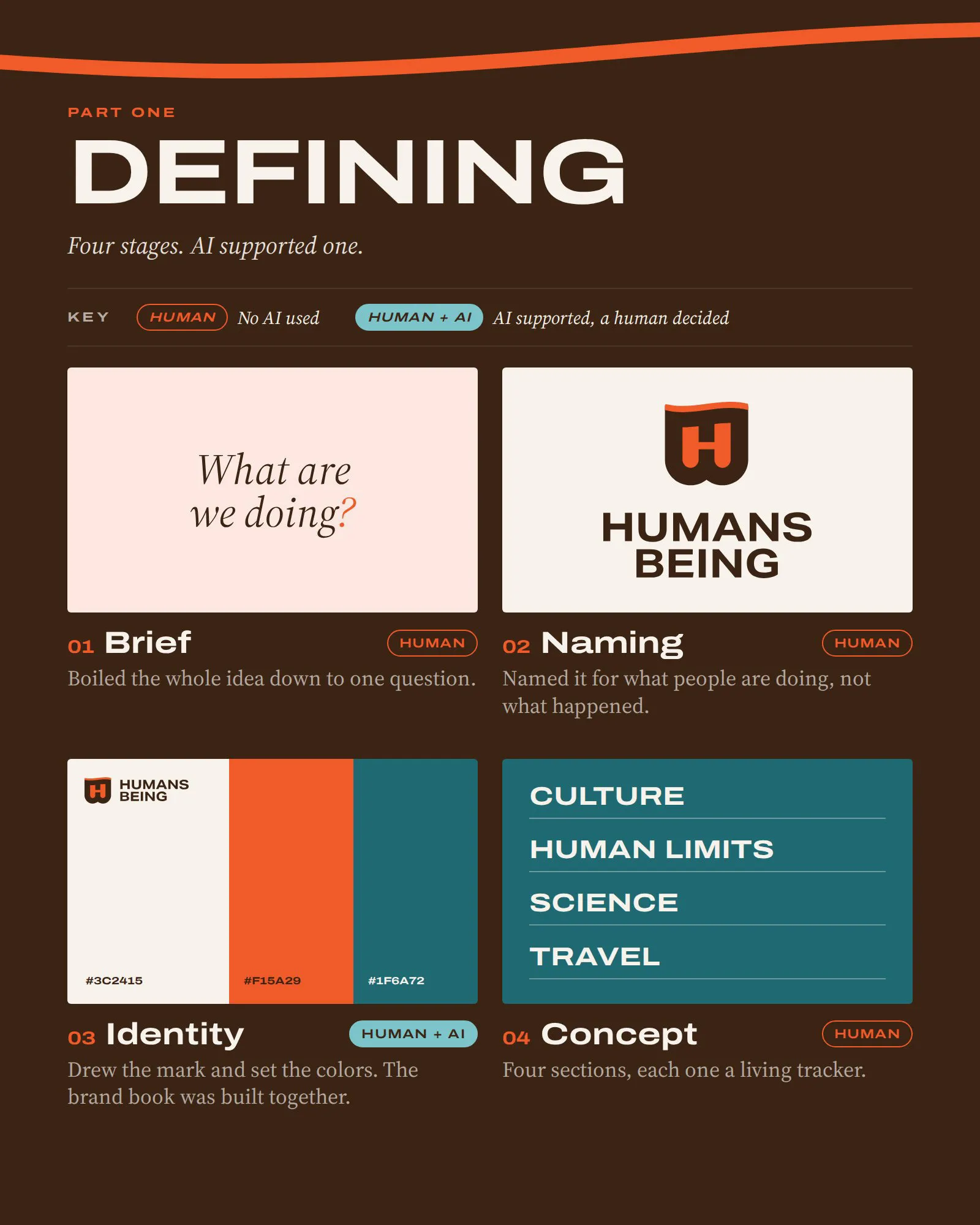 Humans Being: Concept