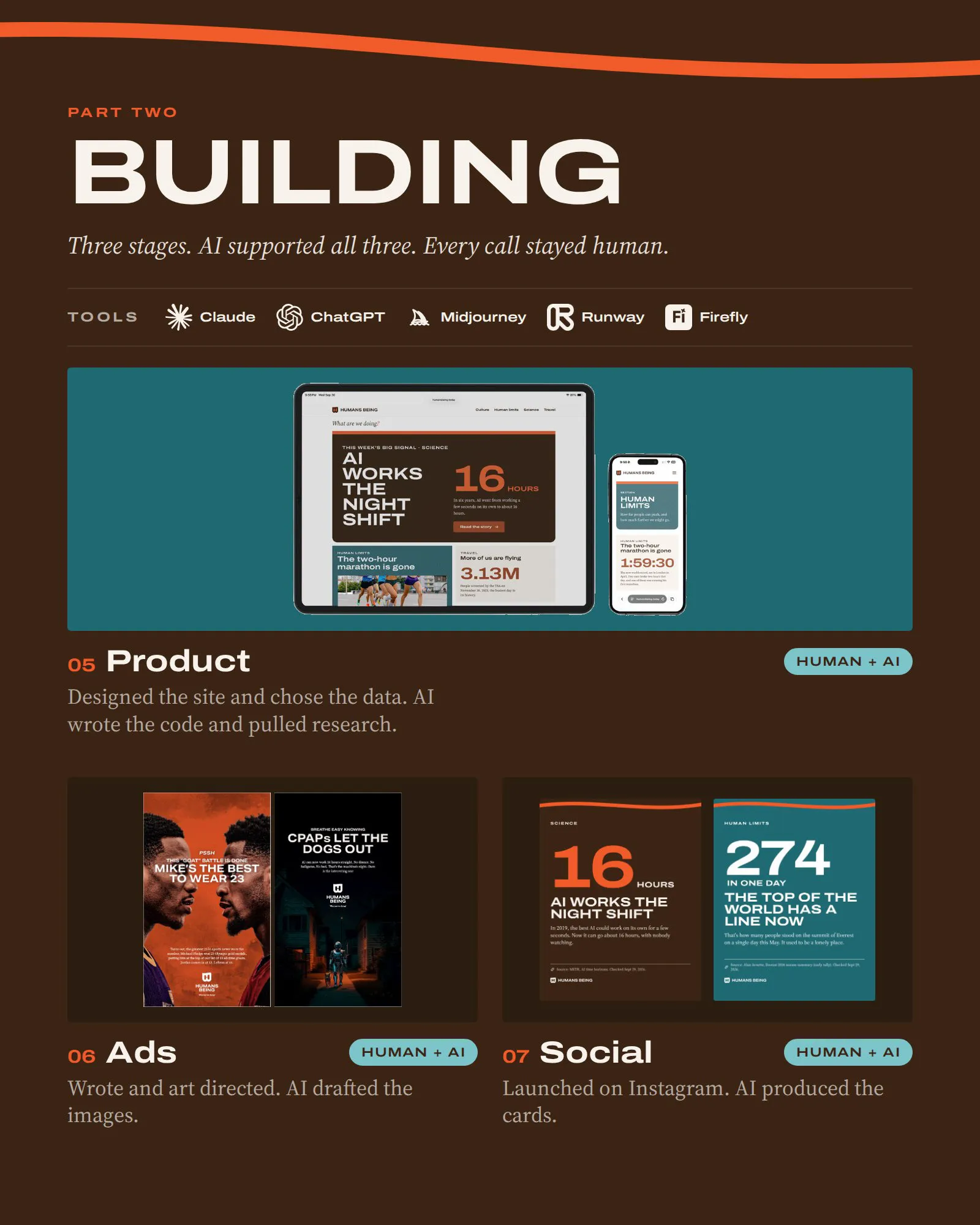 Humans Being: Process: building