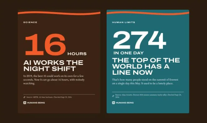 Two Instagram cards: AI works the night shift, 16 hours, and the top of the world has a line now, 274 in one day